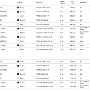 Modul LED pentru sina magnetica Points Exility 4000K 18W 36 grade - Img 7