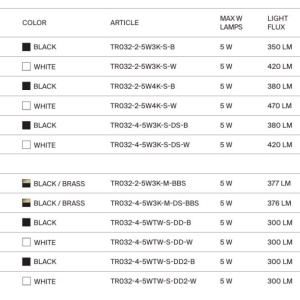 Spot LED pentru sina magnetica Focus Led Exility 3000K 5W 24 grade - Img 7