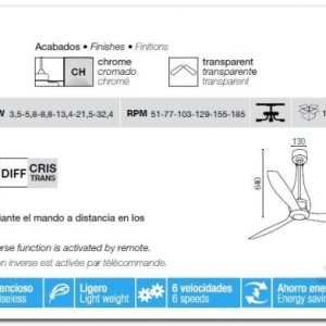 Ventilator modern cu telecomanda Eterfan 33381 176210 universul-luminii.ro
