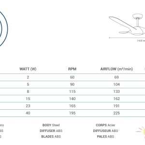 Lustra LED cu Ventilator si telecomanda ZAFIRO 072244 SU 176511 universul-luminii.ro