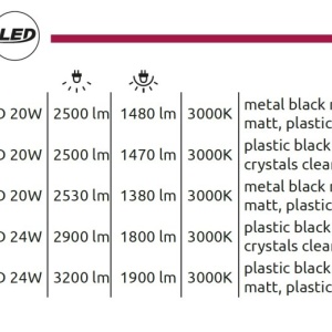 Plafoniera LED moderna SAPENA 240901 universul-luminii.ro