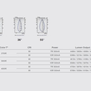Spot LED incastrabil TULIPA White recessed downlight 10W 24° 2700K CRI90 triac 209161 universul-luminii.ro