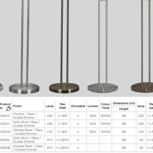 Lampadar / Lampa de podea moderna Floor Lamp EU4329SS SRT - Img 4