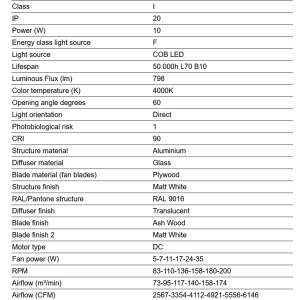 Lustra cu Ventilator tavan si telecomanda RUDDER 4 L alb/frasin 4000K - Img 4
