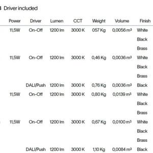 Pendul LOOK LED SP1 ROUND D30 H700 ON-OFF OTTONE 3000K - Img 4