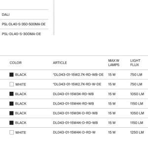Spot incastrabil Alfa LED 2700K 1x15W 36 grade 183942 universul-luminii.ro