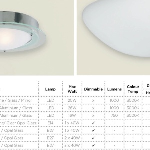 Aplica de perete / tavan pentru baie IP44 Discs 35cm 1910-35 SRT 50503 universul-luminii.ro