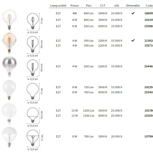 Bec LED dimabil E27 08W GLOBO D125 TRASP 3000K 188959 IDL - Img 2