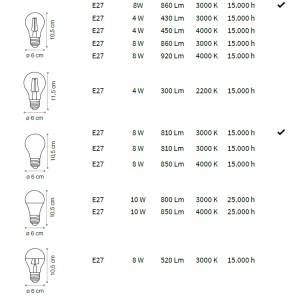 Bec LED E27 04W GOCCIA TRASP 4000K 253428 IDL 82523 universul-luminii.ro