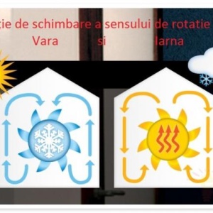 Lustra Ventilator cu palete ventilatie in doua culori Champion 0309 GL 175323 universul-luminii.ro