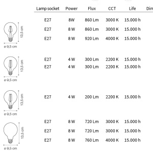 Bec LED dimabil E27 08W GLOBO D095 TRASP 3000K 188966 IDL - Img 2