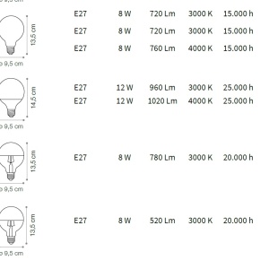 Bec LED E27 08W GLOBO D095 BIANCO 4000K 253442 IDL 82554 universul-luminii.ro