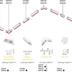 Spot directionabil pentru sina Link MOUSE TRACK BIANCO 229768 IDL - Img 6