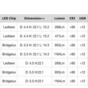 Spot LED, Modul flexibil pentru sina magnetica Breda 5W 3000K 161794 universul-luminii.ro