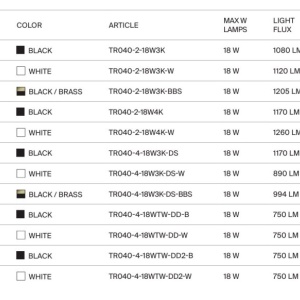 Spot LED pentru sina magnetica Rado Exility 3000K 18W 120 grade - Img 10