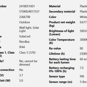 Aplica LED solara de exterior cu senzor de miscare IP44 Piola 229995 universul-luminii.ro