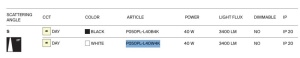 Lustra LED design tehnic Points alb - Img 7