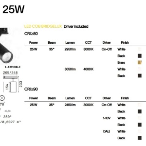 Spot LED directionabil pentru sina Link, FOX 24W CRI80 35° 3000K GD 126475 universul-luminii.ro