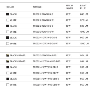 Spot LED pentru sina magnetica Focus Led Exility 2700-6000K 12W 24 grade Dim Smart - Img 9