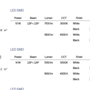 Aplica LED ambientala Delta ap d030 4000k alba 242596 universul-luminii.ro