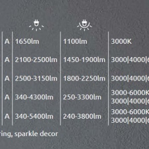 Plafoniera LED design modern KALLE 48408-18 GL 192316 universul-luminii.ro