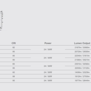 Spot LED incastrabil OPTIC White downlight LED 18/25W 3000K 20° 2260/2990 lm 207596 universul-luminii.ro
