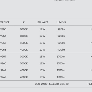 Aplica baie LED IP44 3000K 12W Antiga auriu - Img 5