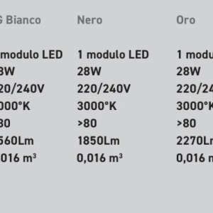 Aplica de perete cu lumina ambientala LED FORTUNA 38cm alb, negru sau auriu 224917 universul-luminii.ro