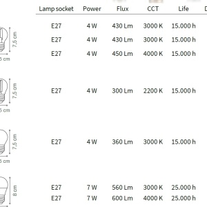 Bec LED dimabil E27 04W SFERA TRASP 3000K 188942 IDL - Img 2