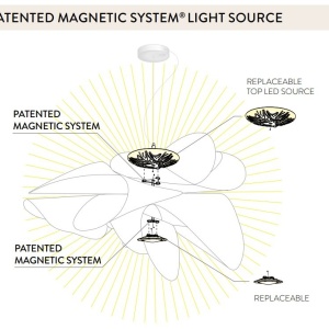Lustra LED realizata manual La Belle Étoile White 124197 universul-luminii.ro