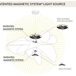 Aplica de perete sau tavan LED realizata manual Etoile Prisma - Img 4