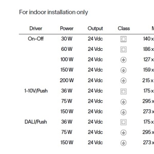 Banda 5 metri STRIP LED 39W 3000K CRI90 180 LED/m IP20 106978 universul-luminii.ro