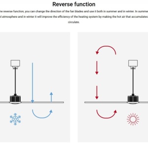 Lustra LED cu Ventilator tavan si telecomanda CRUISER TAK S negru/aluminiu 3000K - Img 7