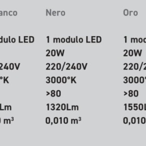 Aplica de perete cu lumina ambientala LED FORTUNA 30cm alb, negru sau auriu 224889 universul-luminii.ro