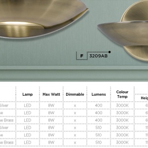 Aplica LED moderna design ambiental Wall alama antic 3209AB SRT 73969 universul-luminii.ro