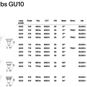 BEC LED GU10 05W 500Lm 4000K 253497 IDL 82639 universul-luminii.ro