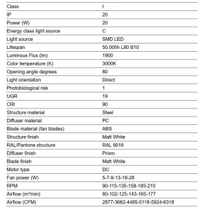 Lustra cu Ventilator si telecomanda PUNT TAK M alb 3000K - Img 3