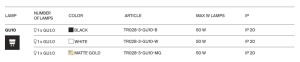 Spot, accesoriu pentru sinele trifazate Trinity, Focus alb - Img 5