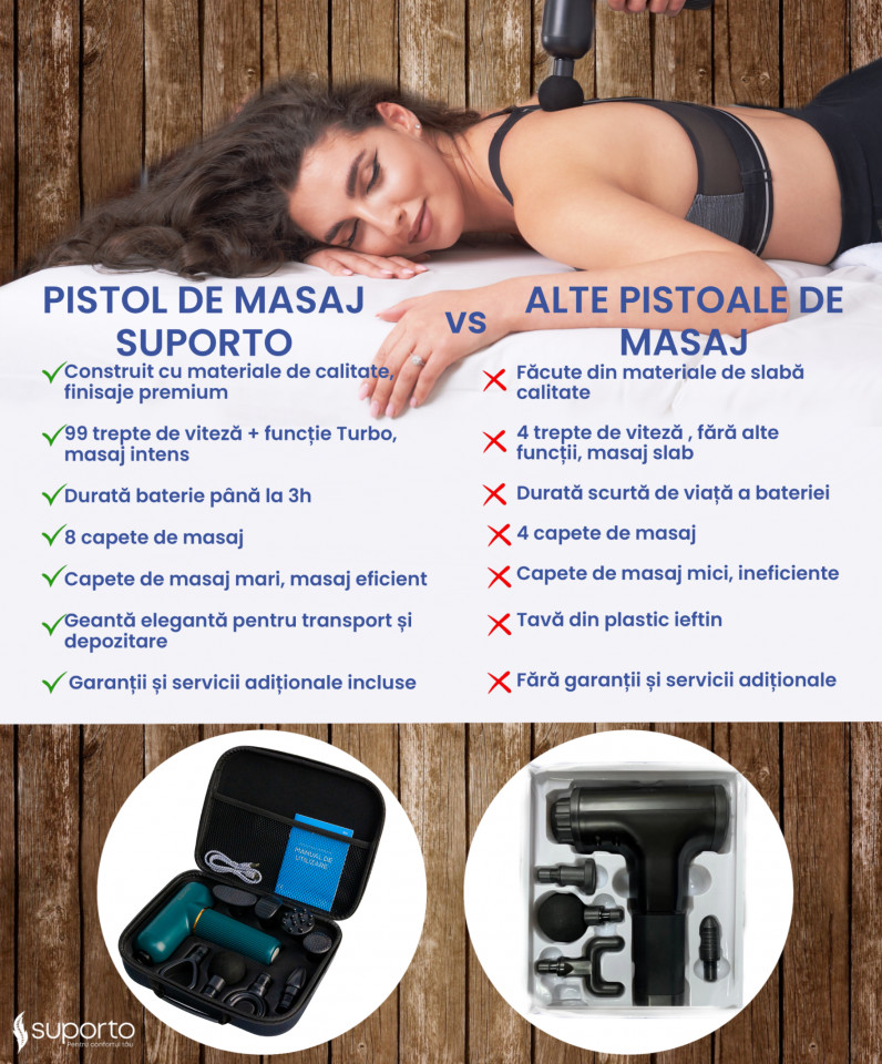 Pistol Masaj Profesional, Aparat de tip Massage Gun cu Percutii pentru Relaxare si Tonifiere Musculara, Verde - 3 | YEO