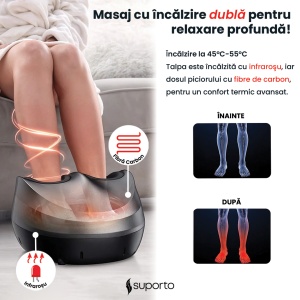 Aparat Masaj Picioare SUPORTO Core PRO, cu Incalzire, Compresie si Telecomanda, Pentru relaxare picior si talpa, Beneficii Reflexoterapie, Circulatie Imbunatatita, Role masat talpi si presopunctura, 3 Moduri de Masaj, Gri cu Negru - Img 3