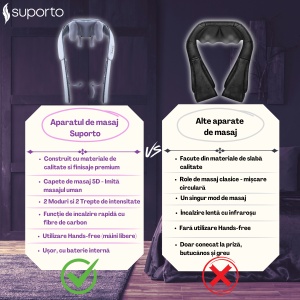 aparat masaj cervical profesional