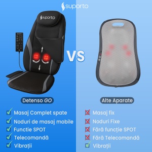 perna masaj