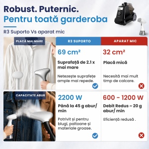 Fier de Calcat Vertical cu aburi SUPORTO R3, Steamer de 2200W cu 4 trepte de putere. Statie de calcat profesionala pentru haine netede, fara mirosuri si fara cute. Rezervor aparat 3L, pentru 65 min de lucru, 45g/min abur continuu. - Img 7