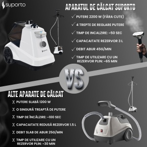 steamer profesional