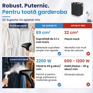 fier de calcat cu abur