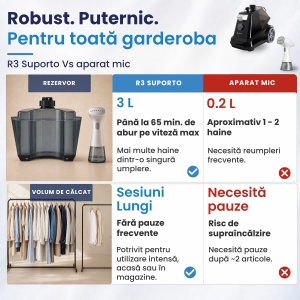 Fier de Calcat Vertical cu aburi SUPORTO R3, Steamer de 2200W cu 4 trepte de putere. Statie de calcat profesionala pentru haine netede, fara mirosuri si fara cute. Rezervor aparat 3L, pentru 65 min de lucru, 45g/min abur continuu. - Img 8