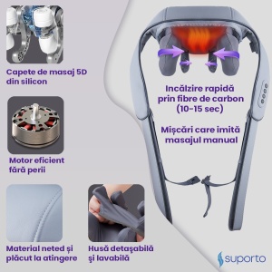 Aparat Masaj Cervical Hands-Free Suporto pentru Relaxare Musculara, Rola de Masat Shiatsu 5D care Imita Masajul Uman, Functie Incalzire, Reduce Stresul si Oboseala, Amelioreaza Durerile pentru Gat, Umeri si Spate, Intensitate Reglabila, Gri (RESIGILAT) - Img 6