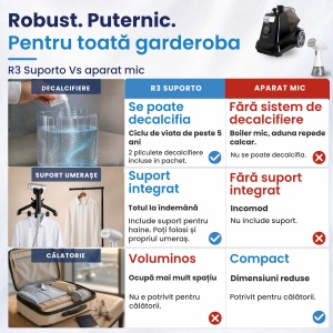 Fier de Calcat Vertical cu aburi SUPORTO R3, Steamer de 2200W cu 4 trepte de putere. Statie de calcat profesionala pentru haine netede, fara mirosuri si fara cute. Rezervor aparat 3L, pentru 65 min de lucru, 45g/min abur continuu. - Img 9