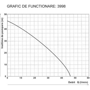 Hidrofor Jet 100L EPTO - Img 3