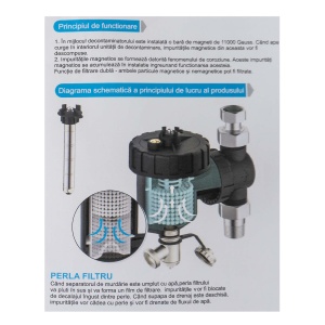 Filtru magnetic Zilan pentru sistem de incalzire, 1 miez magnetic, 11000 Gauss, 150mm/162mm, conectare 1”/DN25, cod EXT10751 - Img 6